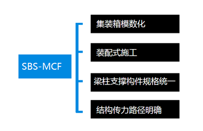 中國(guó)農(nóng)村住宅現(xiàn)狀問(wèn)題與輕鋼結(jié)構(gòu)房屋在農(nóng)村住宅市場(chǎng)的應(yīng)用展望