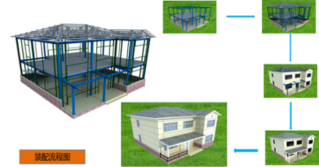 合肥推出全國(guó)首家專業(yè)的鄉(xiāng)村&ldquo;住宅超市&rdquo;