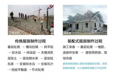 輕鋼別墅 國家政策加持，建筑新選擇